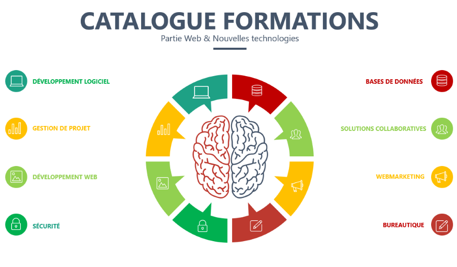 Digitar - Web et Nouvelles Technologies